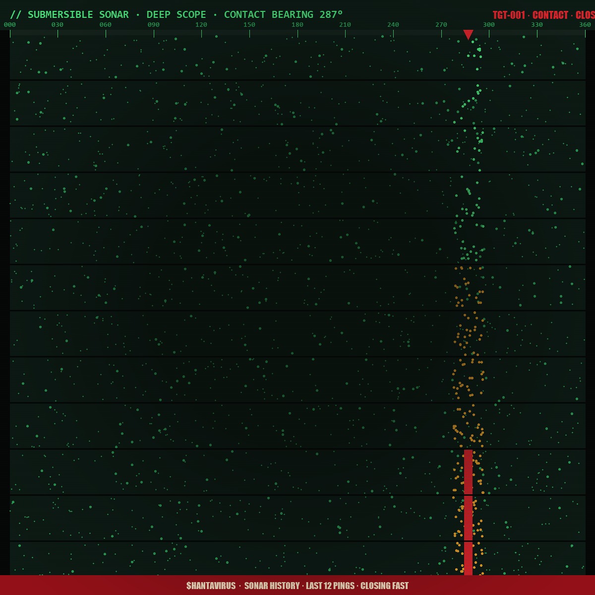 Sonar waterfall display